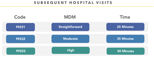 hospital visit code graphic